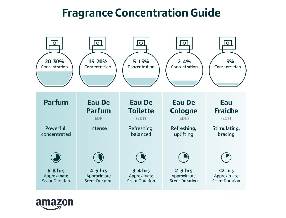 Eau De Parfum 3.2 Fluid Ounce S427799