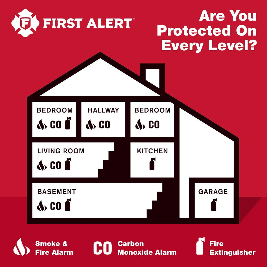 Plug in Carbon Monoxide Alarm with Digital Display S498527