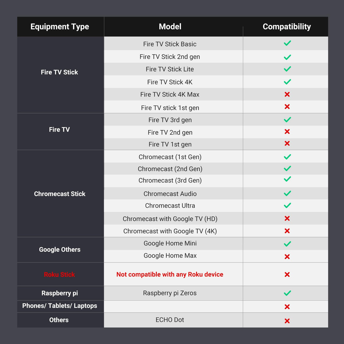 Micro USB to Ethernet Adapter E410