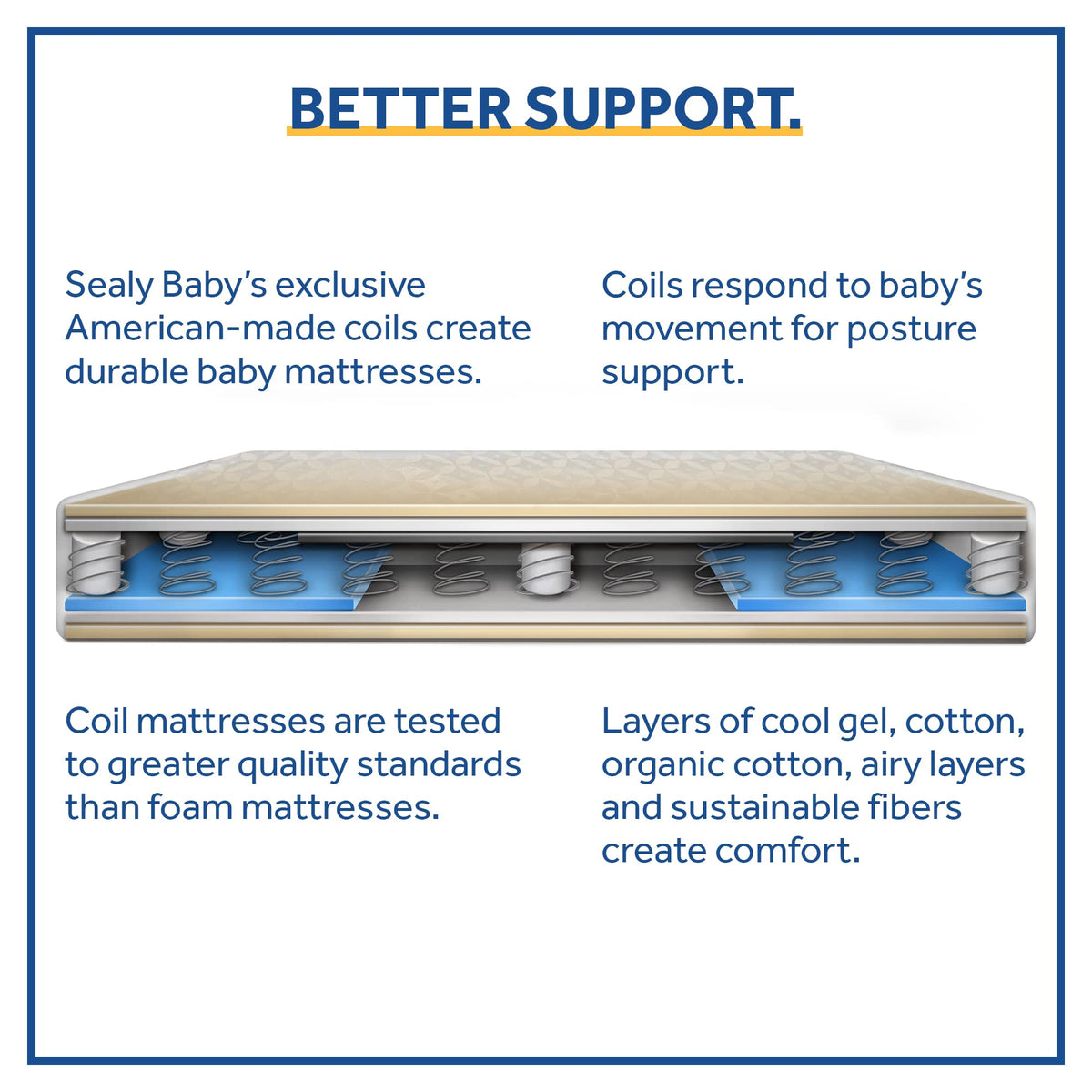 2 Stage Waterproof Crib Mattress A28611