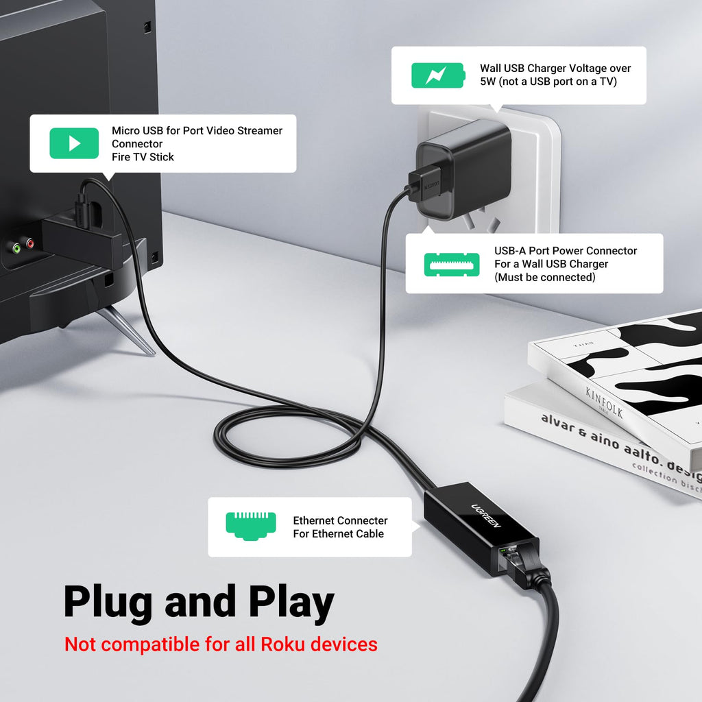 Micro USB to Ethernet Adapter E410