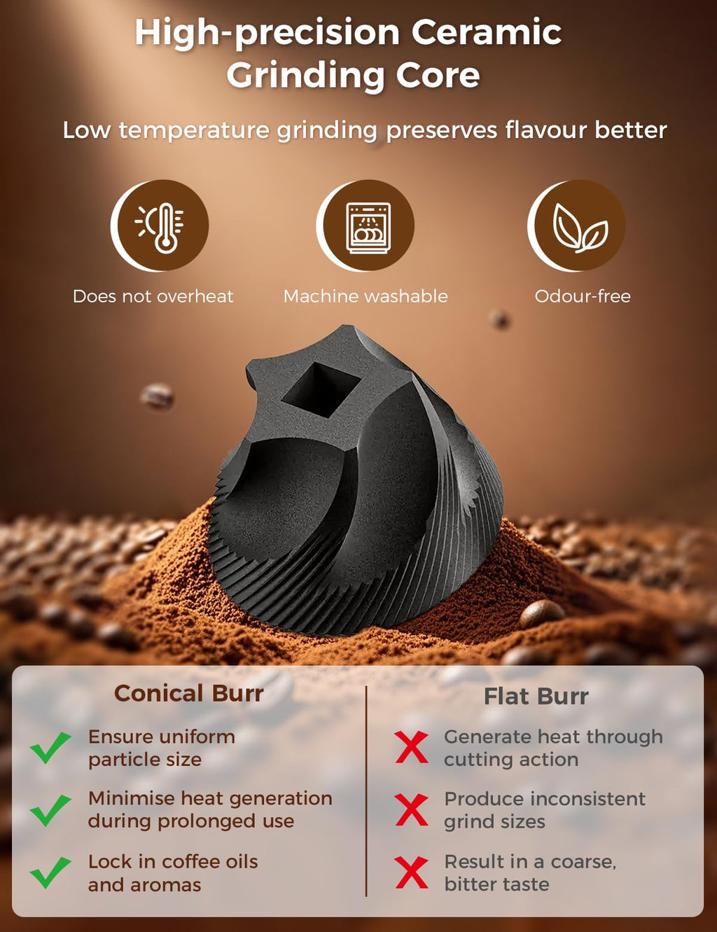 Portable Electric Coffee Grinder with 40 Adjustable Settings C89927