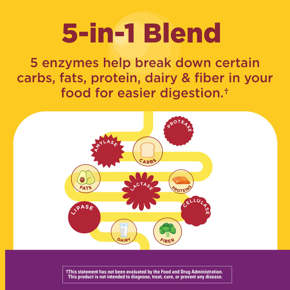 Digestive Enzymes 90 Chewable Tablets R474