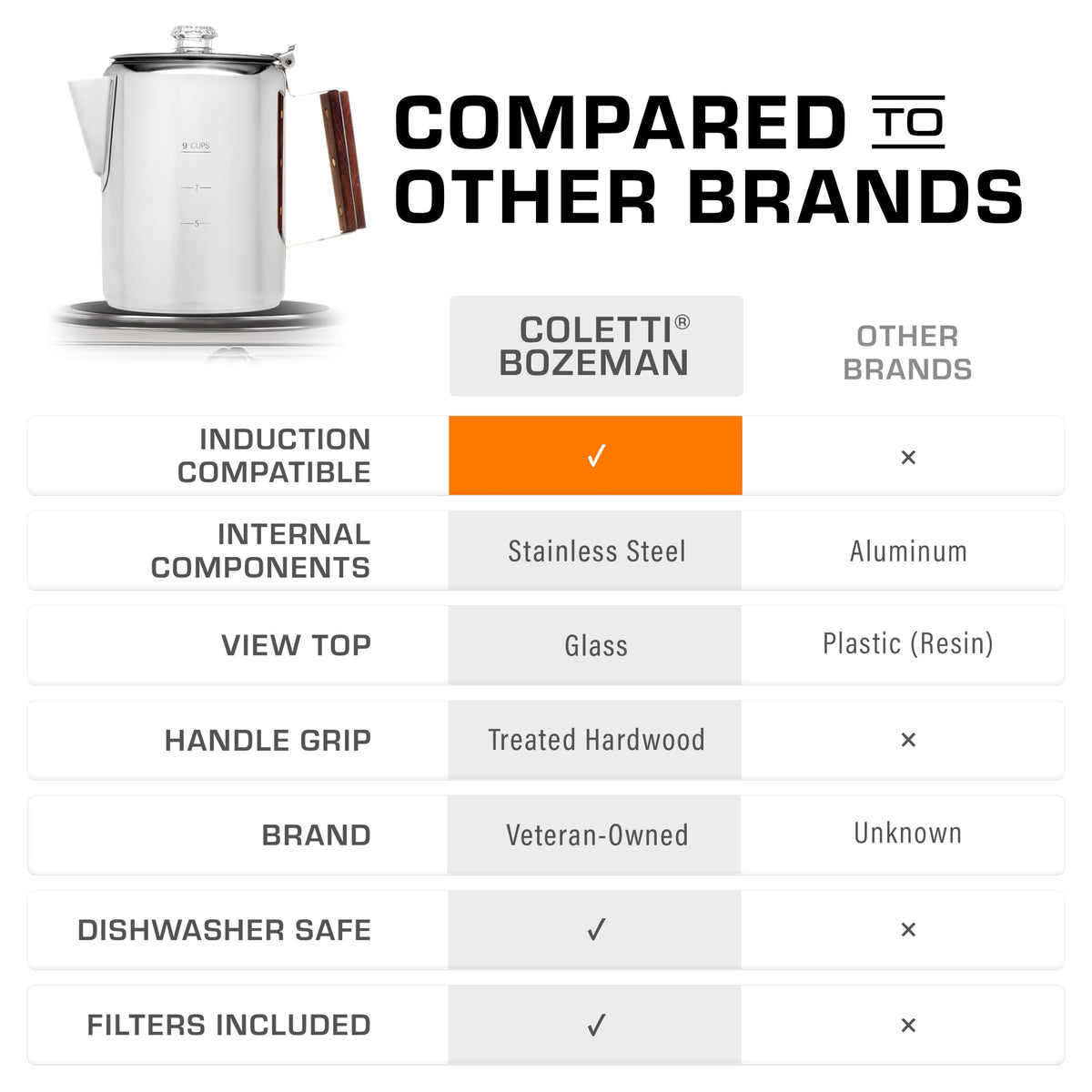 Induction Coffee Percolator 9 Cup S46955