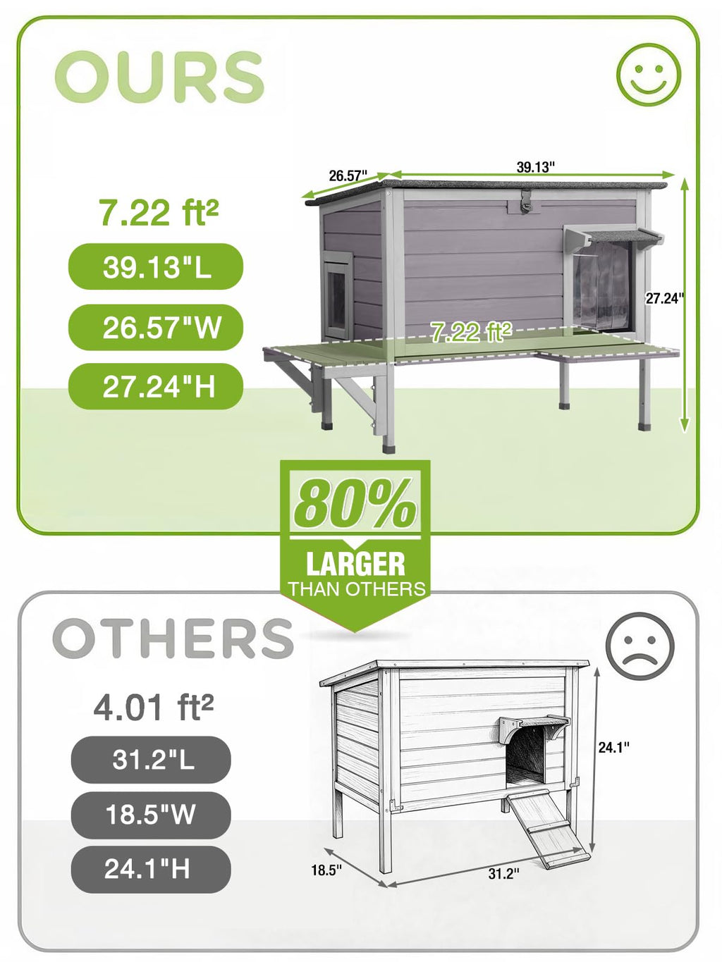 6-Sides Insulated Outdoor Heated Cat House B110