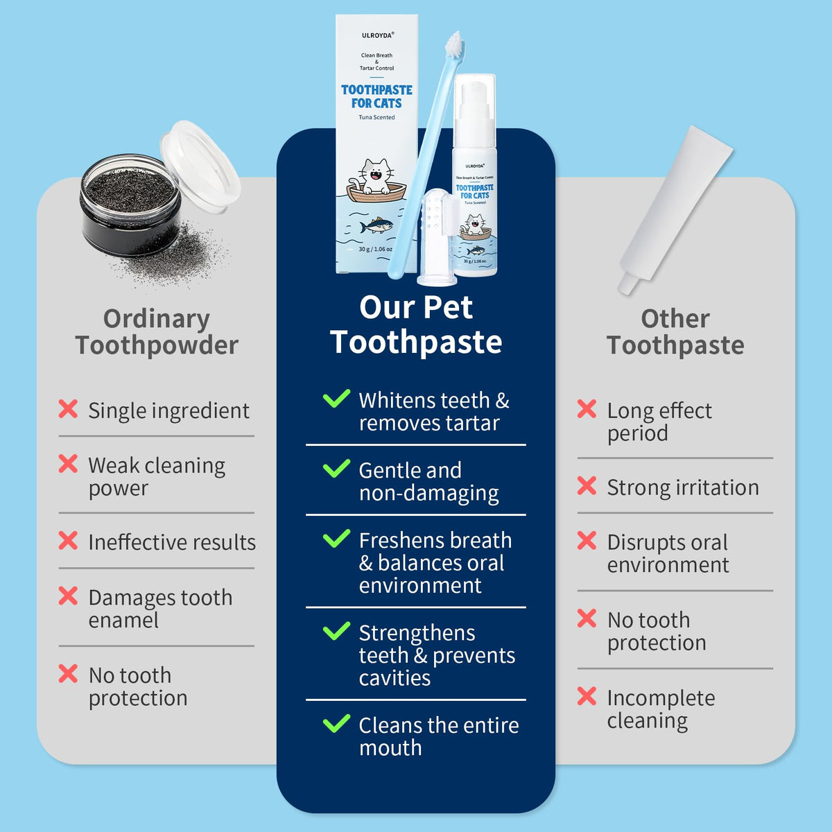 Tuna Flavor Toothpaste 1.06 oz with Toothbrush & Finger Brush E2519