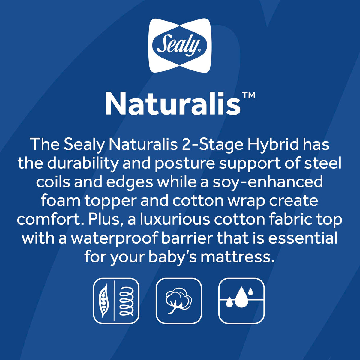 2 Stage Waterproof Crib Mattress A28611