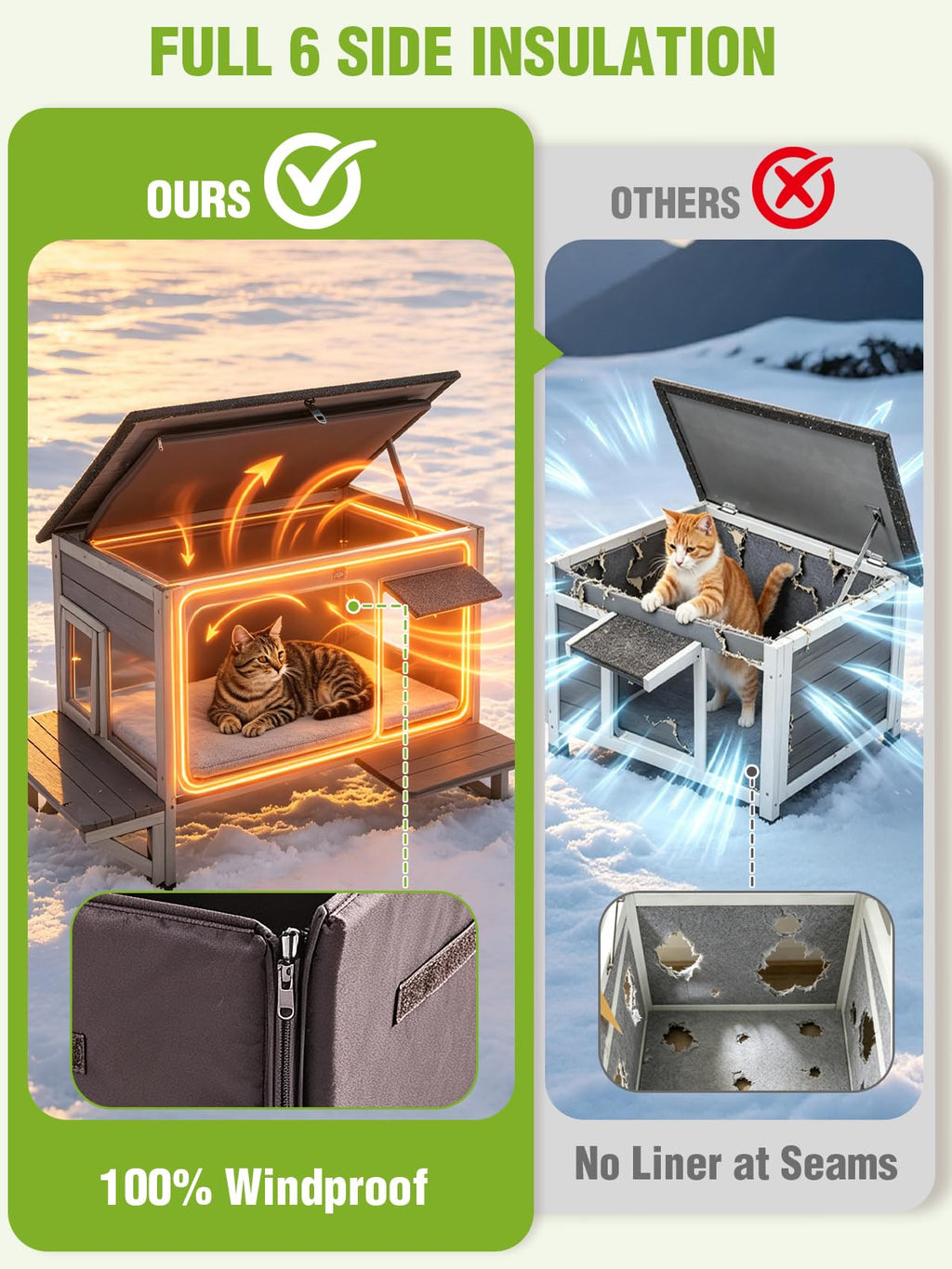 6-Sides Insulated Outdoor Heated Cat House B110