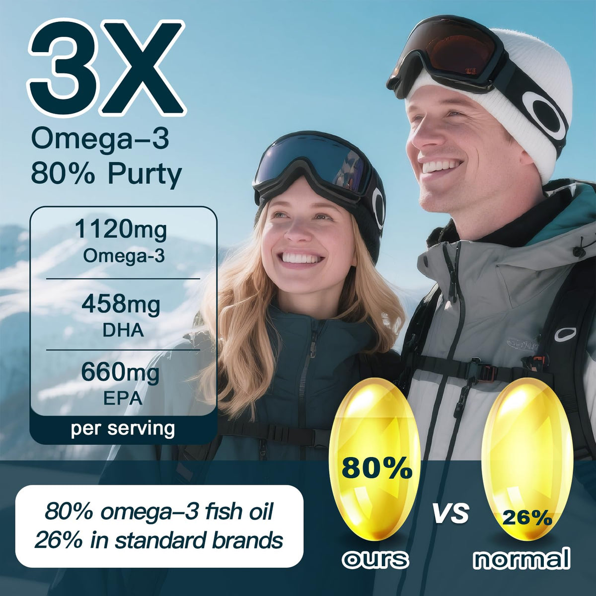 Fish Oil 1400 mg 120 Softgels G64062