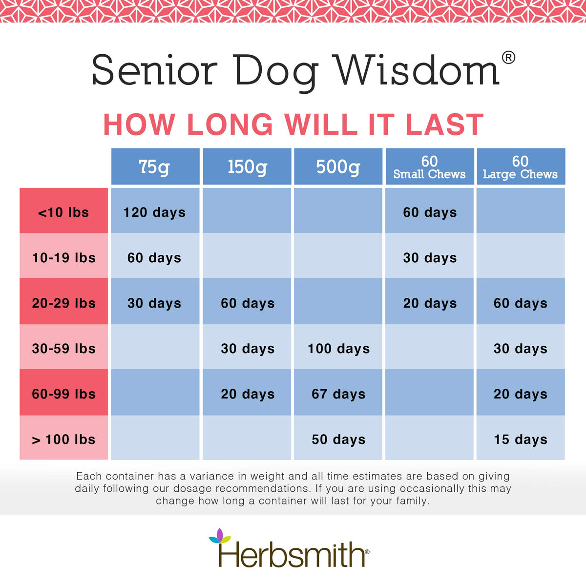 Senior Dog Supplement 60ct Small Chews E477