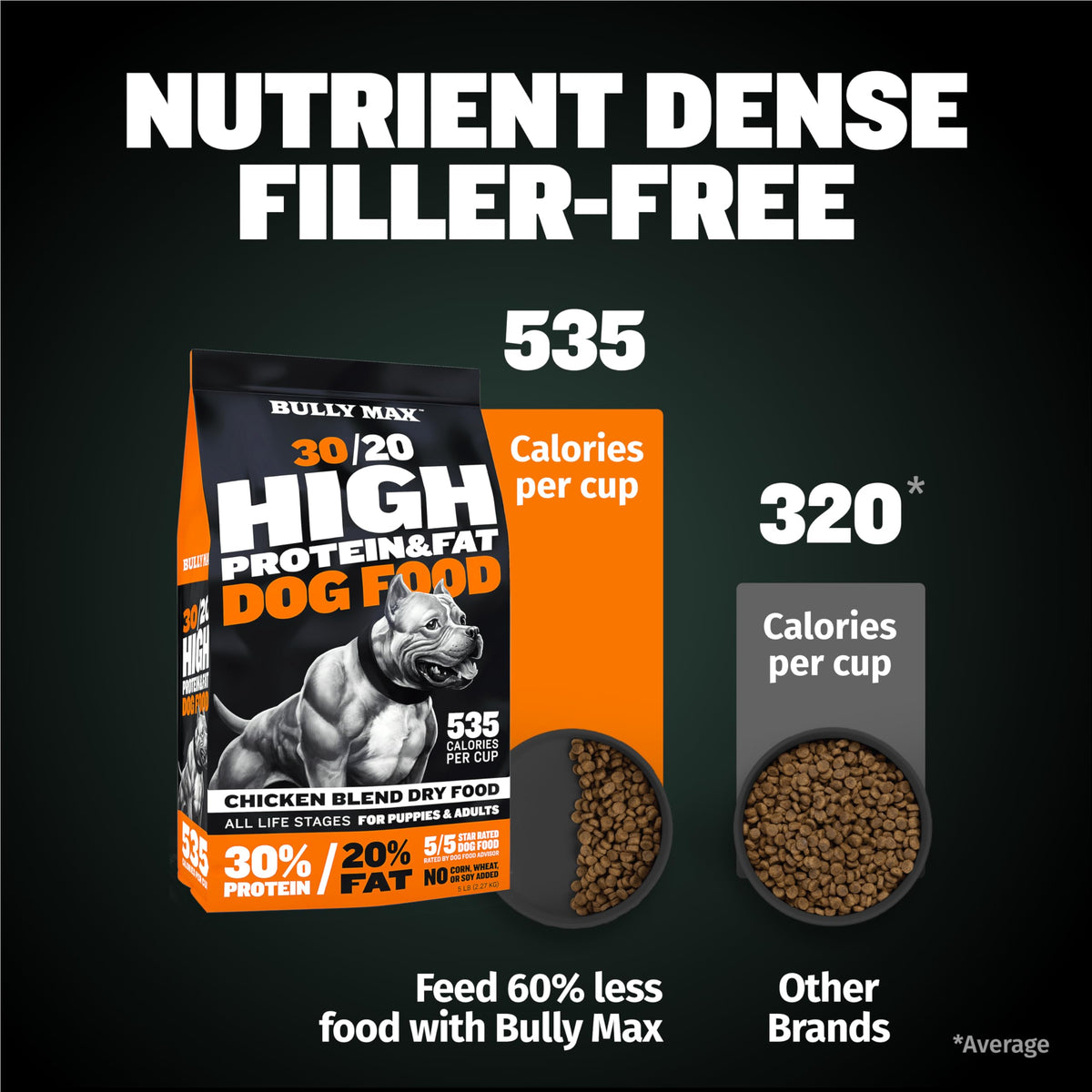 15lb Dry Dog Food C145837
