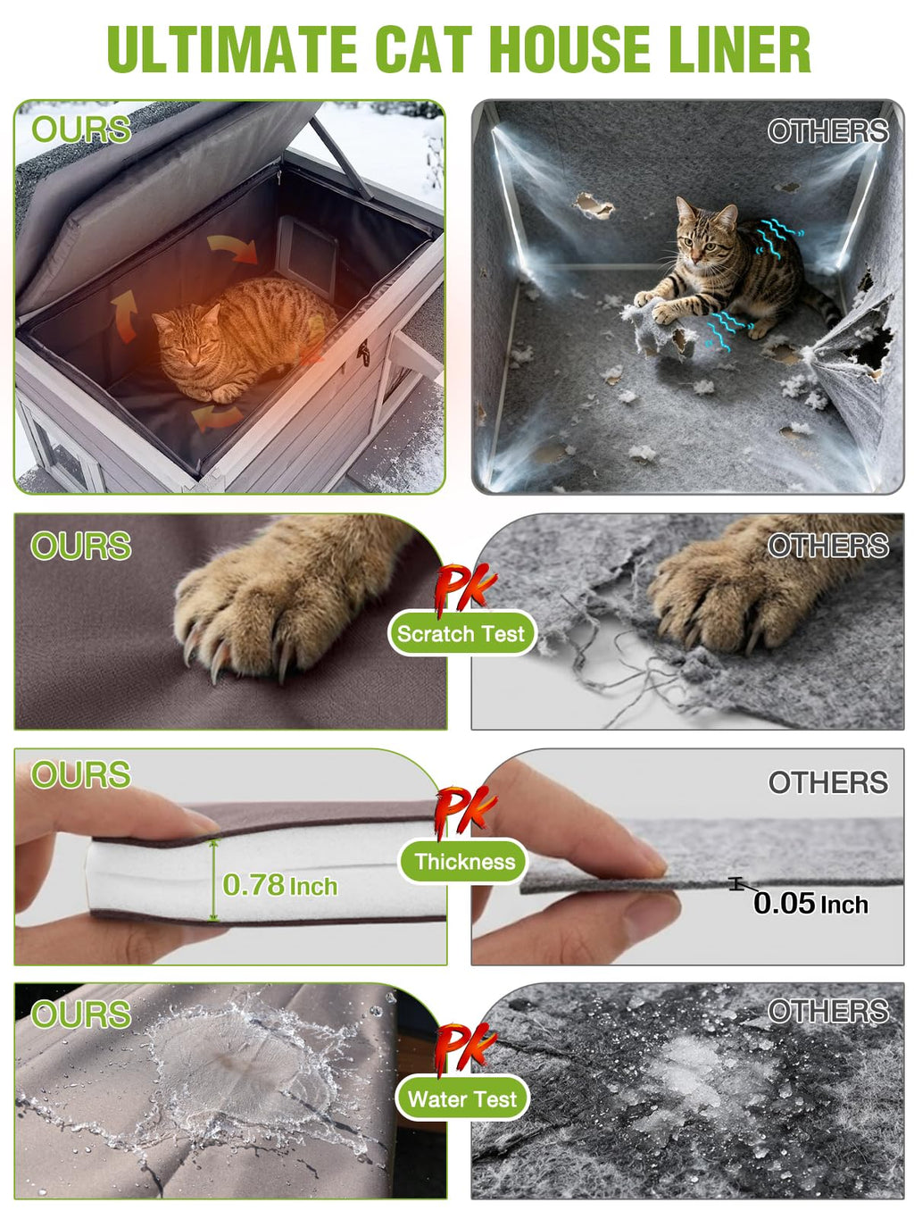 6-Sides Insulated Outdoor Heated Cat House B110